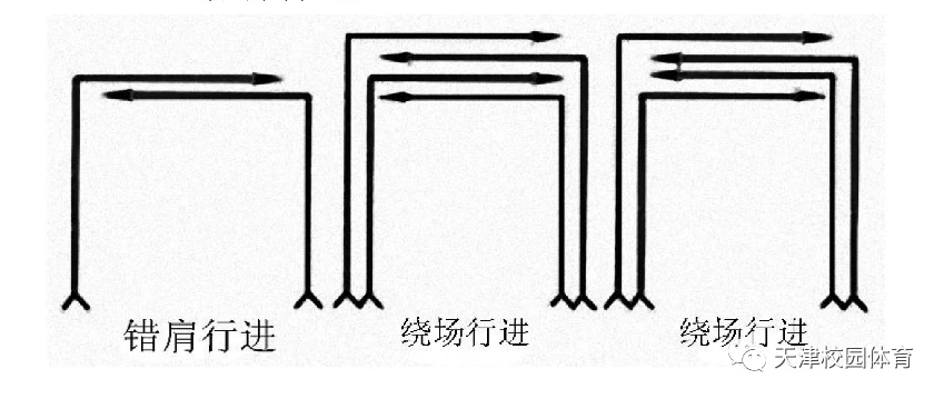制定篮球交流计划以促进个人技能发展的方法_2